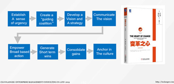 华为公司是若何沟通愿景的